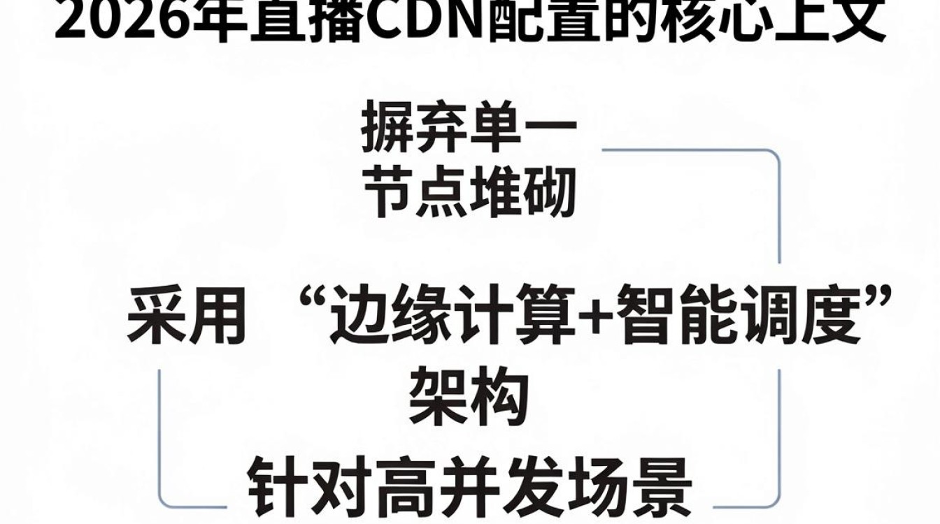 直播cdn 配置 直播cdn 配置