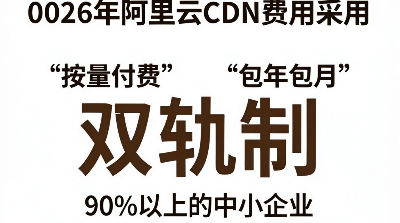 阿里 cdn 费用 阿里 cdn 费用