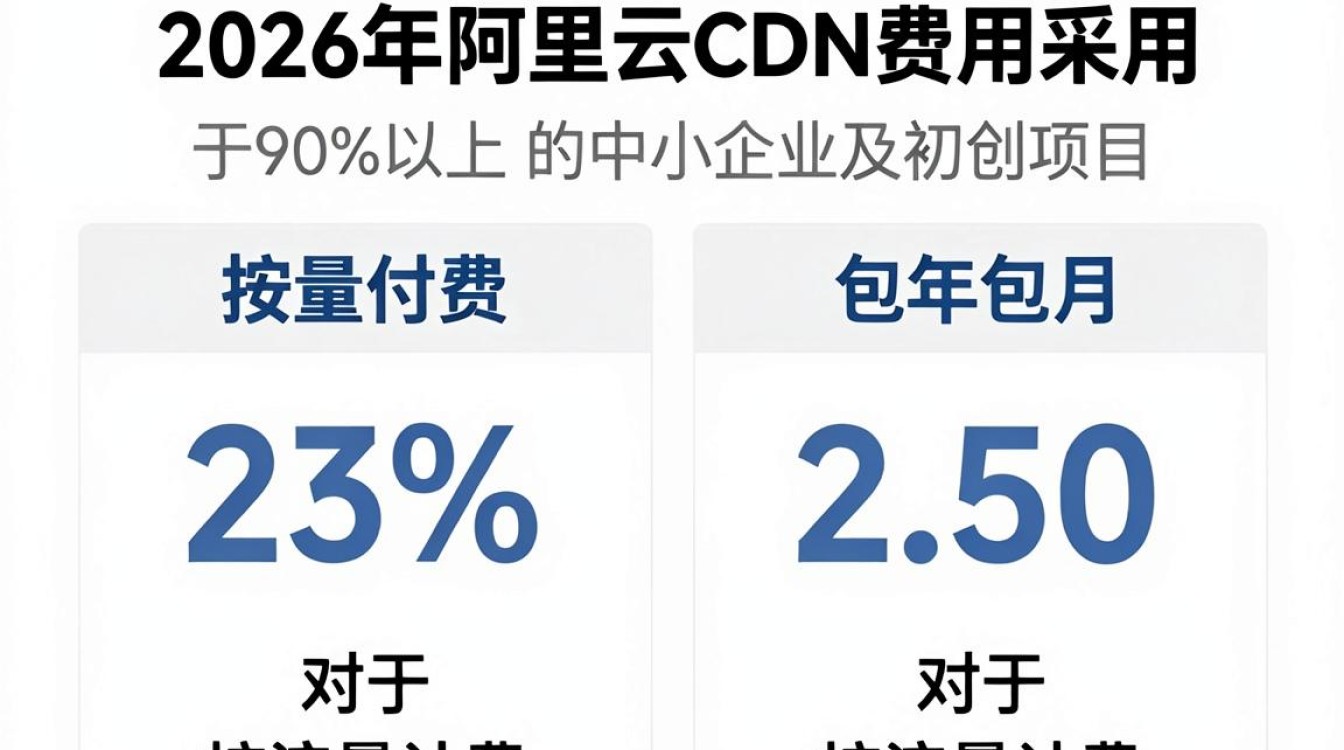 阿里 cdn 费用 阿里 cdn 费用