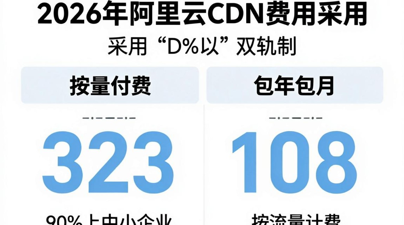 阿里 cdn 费用 阿里 cdn 费用