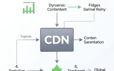 热更新cdn怎么配置，热更新cdn配置教程