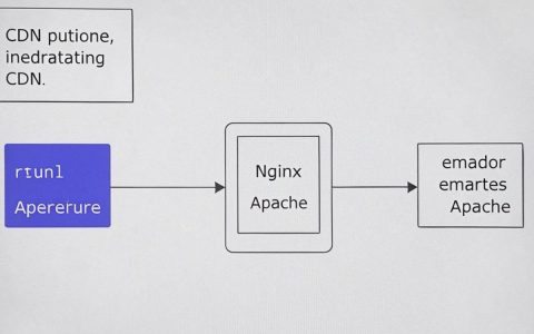 linux安装cdn教程，如何在linux系统安装配置CDN
