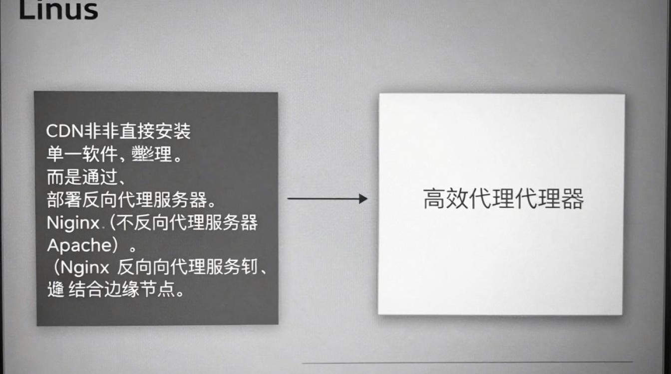 linux安装cdn linux安装cdn