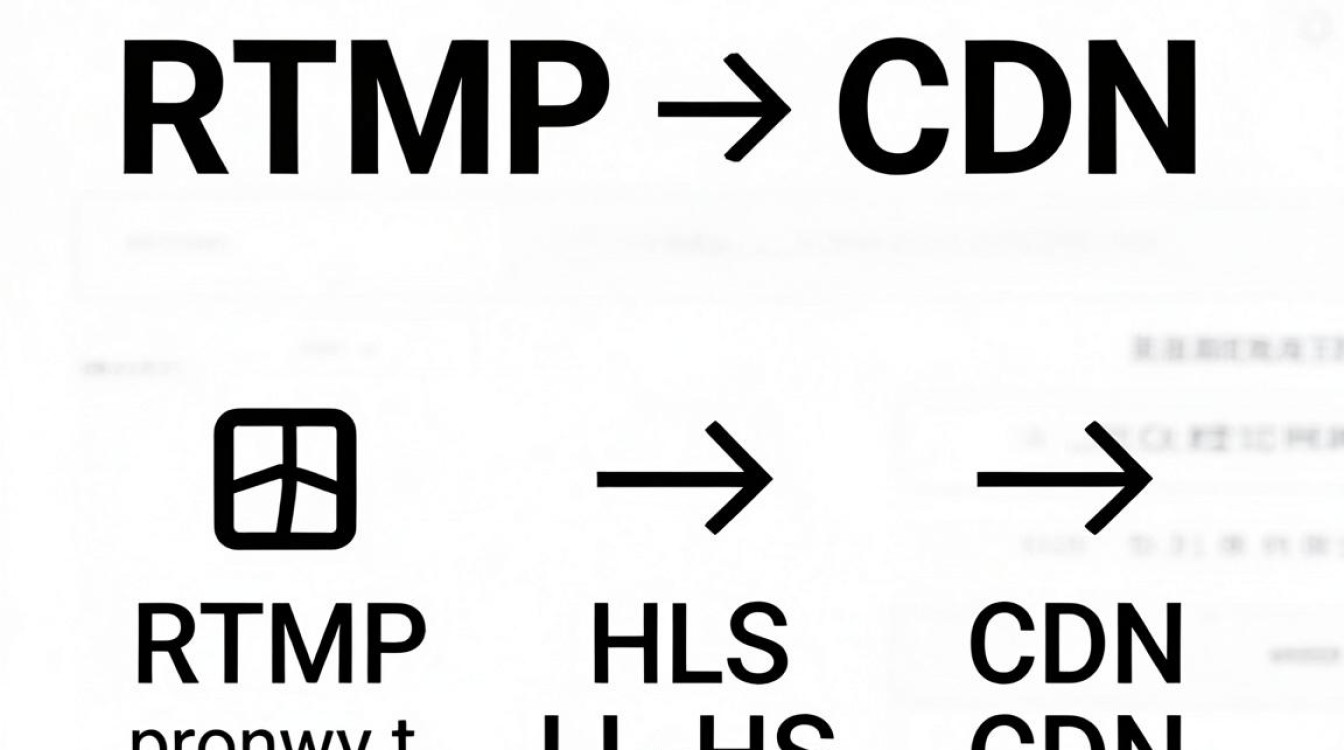 rtmp转cdn