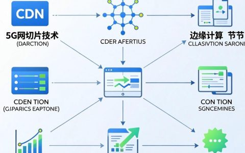 网络切片CDN是什么，网络切片CDN技术原理