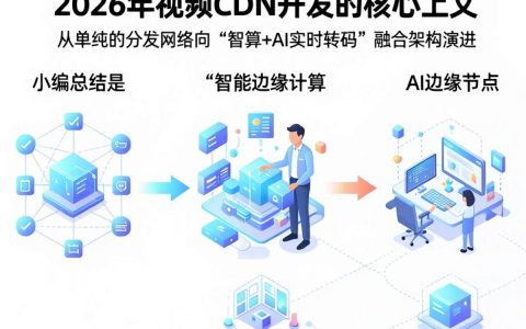 视频cdn开发，视频cdn开发怎么收费