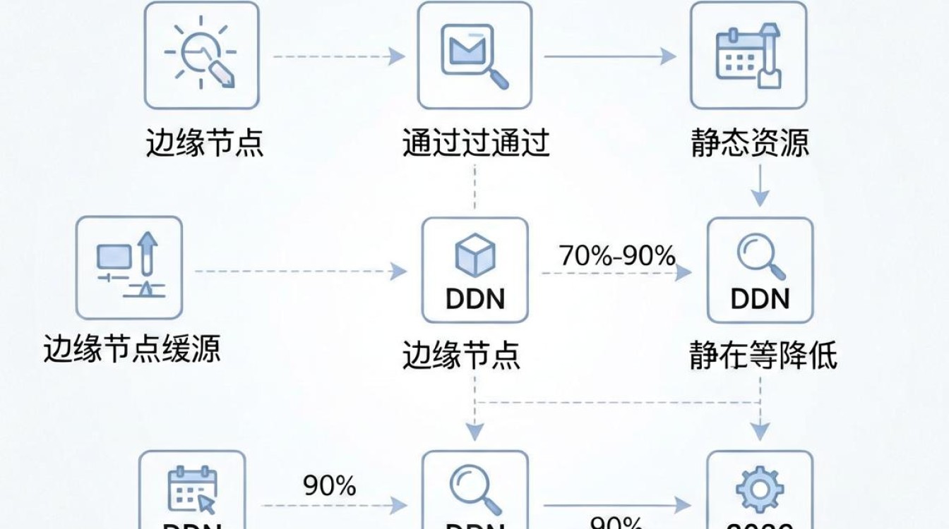 cdn减少带宽 cdn减少带宽