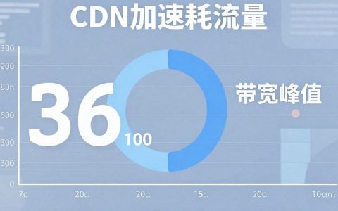 CDN需要流量吗，CDN加速原理