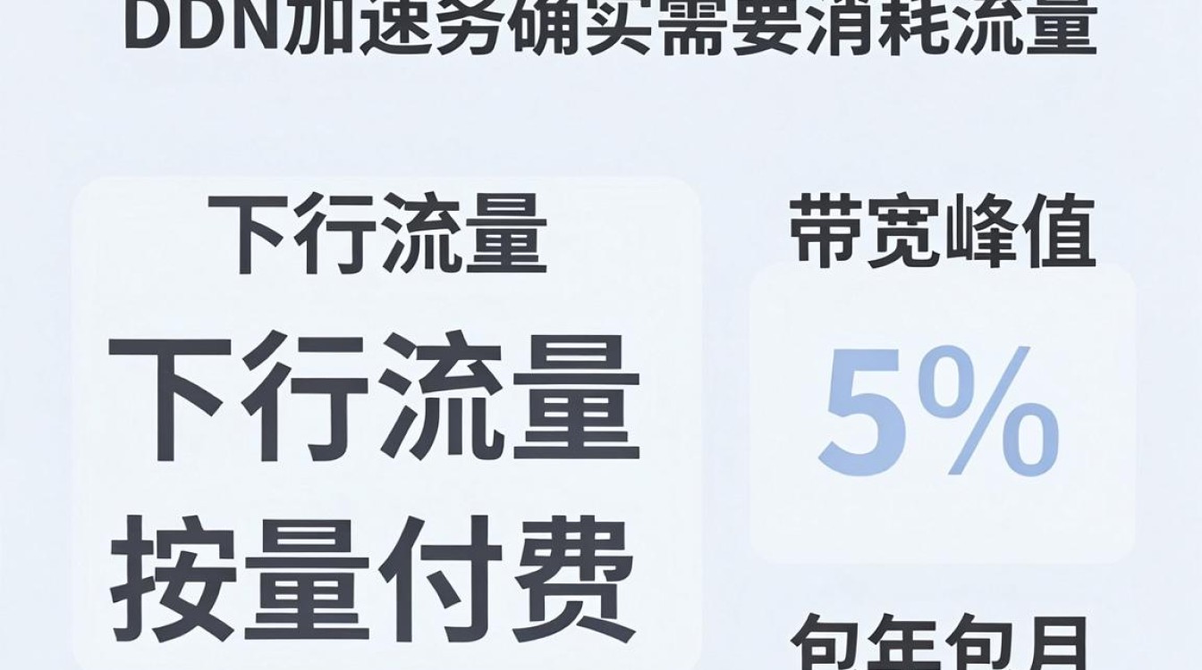 cdn需要流量 cdn需要流量
