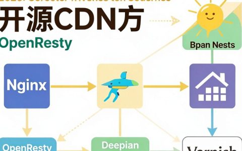 开源CDN方案有哪些？开源CDN方案哪个好用