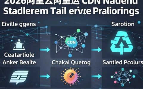 阿里cdn挖是什么，阿里cdn加速服务详解