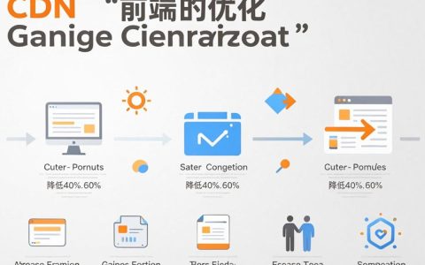 cdn前端优化怎么做，cdn加速优化技巧