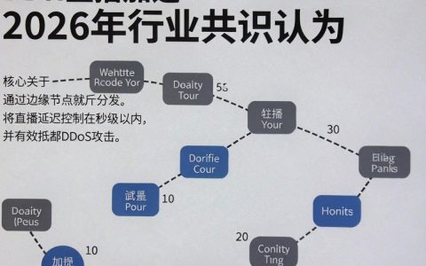 cdn直播加速怎么配置？cdn直播加速