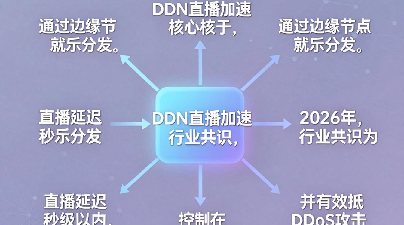 cdn 直播加速 cdn 直播加速
