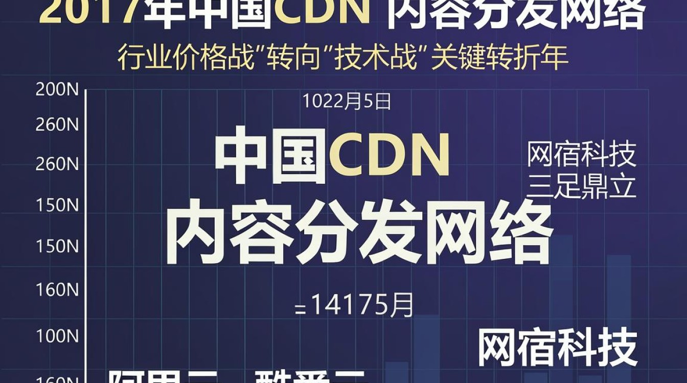 cdn份额2017 cdn份额2017