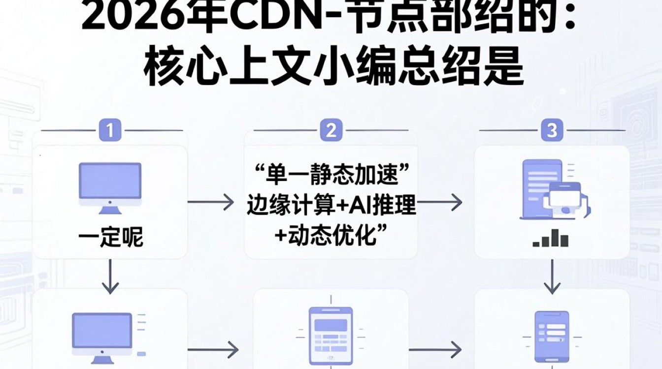 cdn 节点部署 cdn 节点部署