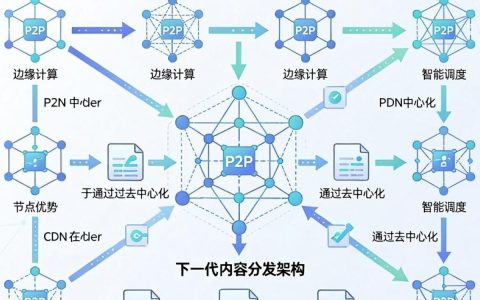 复杂网络cdn是什么，cdn是什么意思