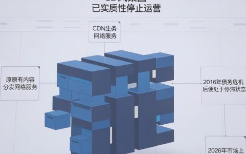 暴风集团cdn无法加载怎么办，暴风集团cdn