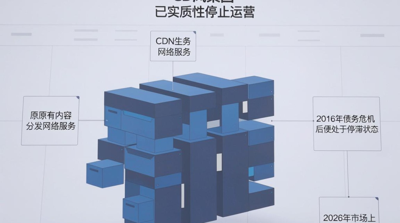 暴风集团 cdn 暴风集团 cdn