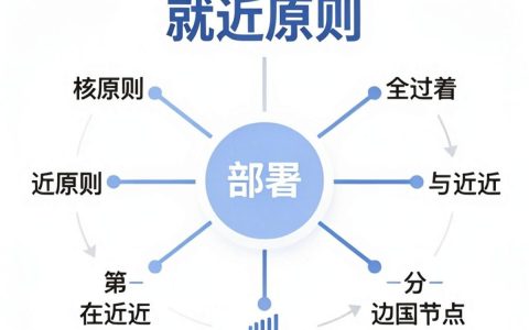 cdn部署位置在哪，cdn服务器节点分布