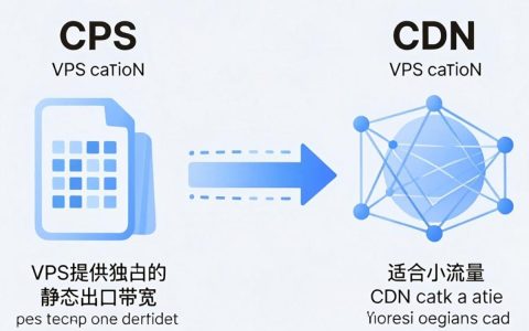 cdn vps 带宽怎么选，vps 带宽不够用怎么办