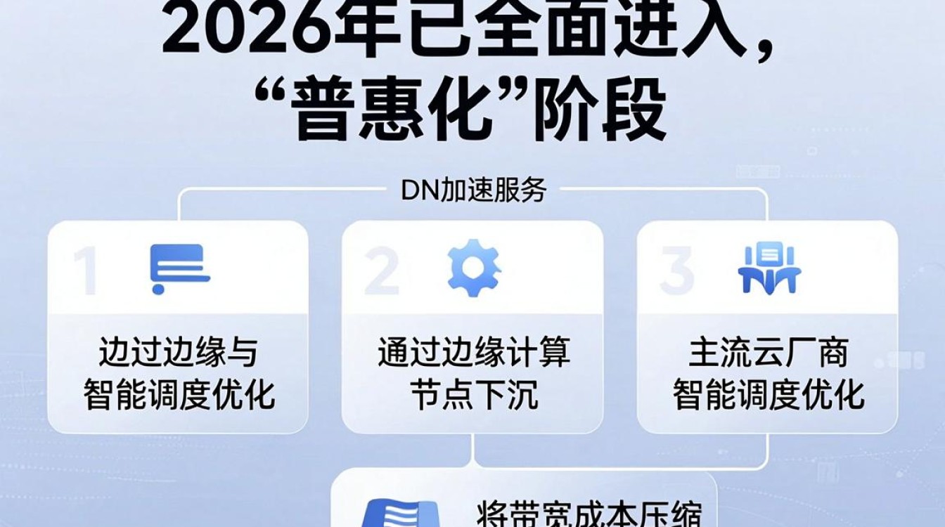 cdn加速降价 cdn加速降价