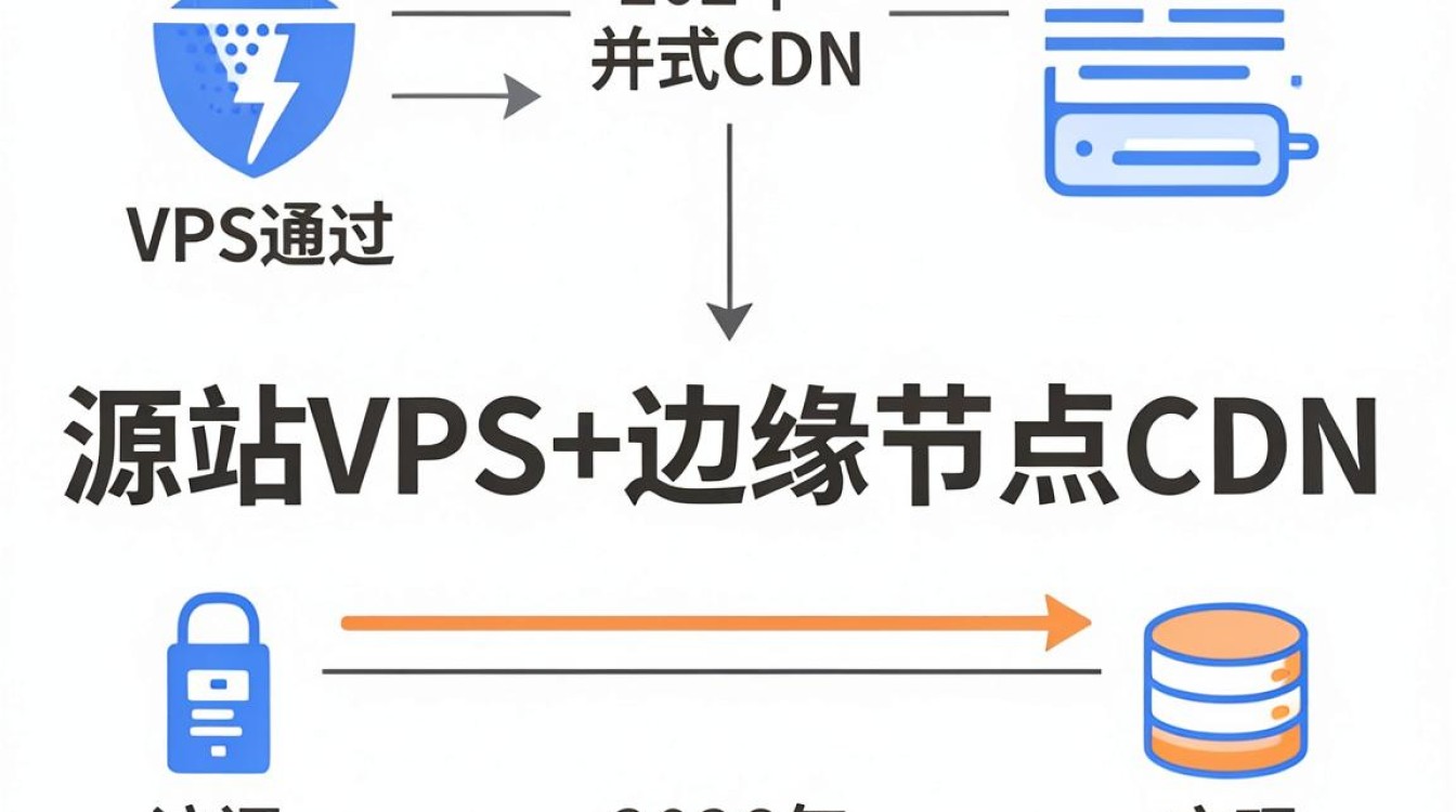 vps 套cdn vps 套cdn