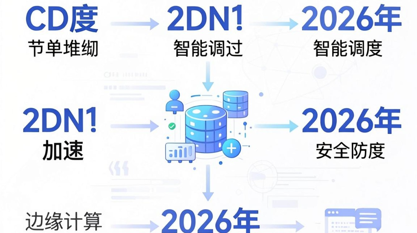 baidu cdn加速 baidu cdn加速