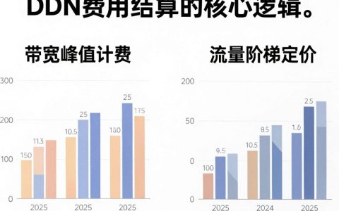 cdn费用结算怎么算，cdn费用结算