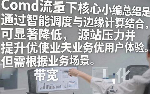 cdn流量下降怎么办，cdn流量