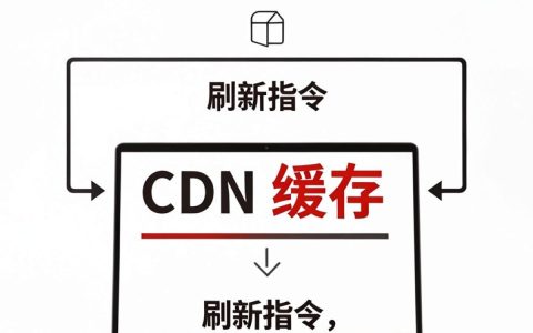 怎么清楚cdn，清理cdn缓存的方法