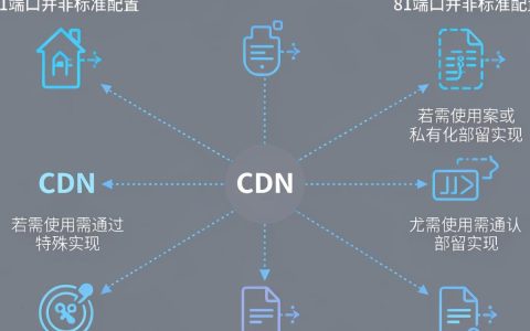 cdn 81端口被封锁怎么办，cdn 81端口