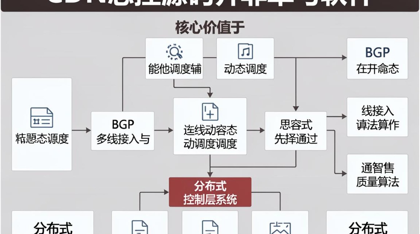 cdn总控源码 cdn总控源码