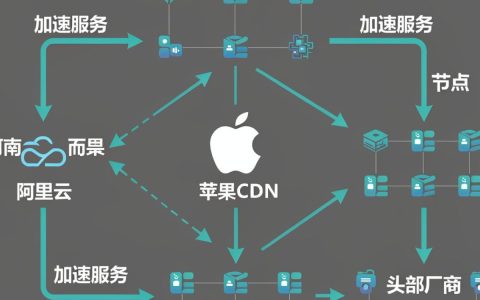 苹果cdn河南加速慢怎么解决，苹果cdn河南