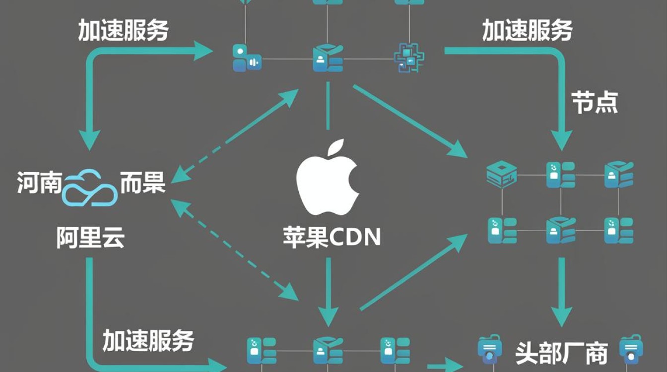 苹果cdn河南 苹果cdn河南
