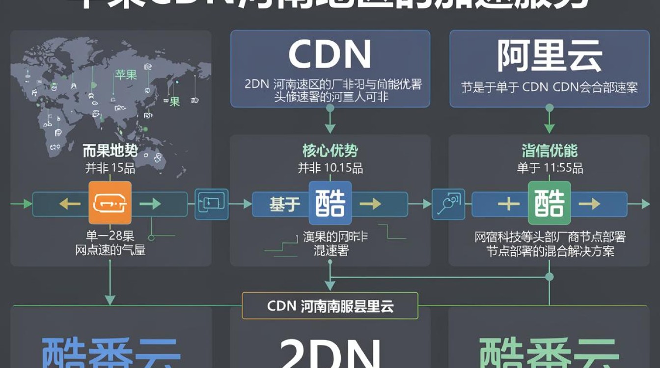 苹果cdn河南 苹果cdn河南