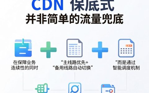 cdn保底模式是什么，cdn保底模式怎么配置