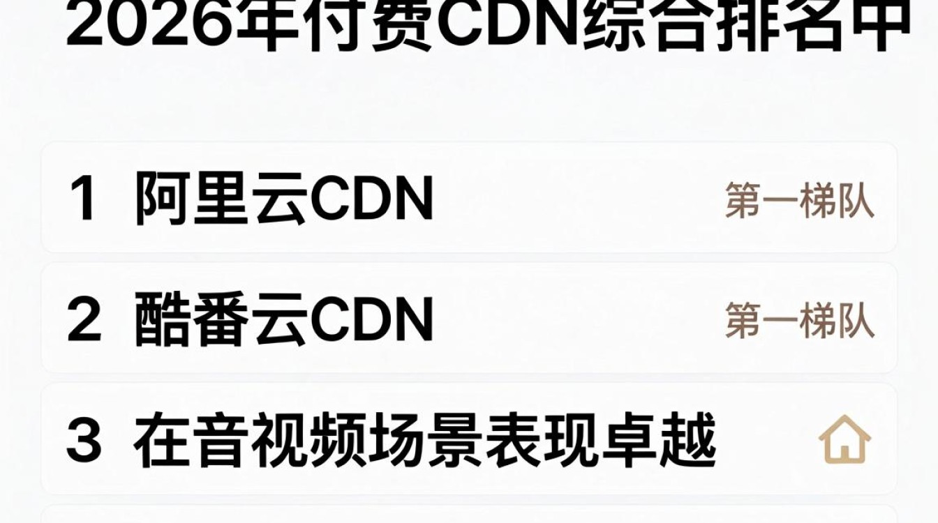付费cdn排名