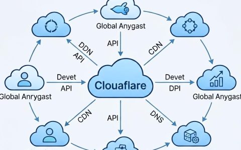 cf cdn ip怎么查？Cloudflare CDN IP地址查询方法