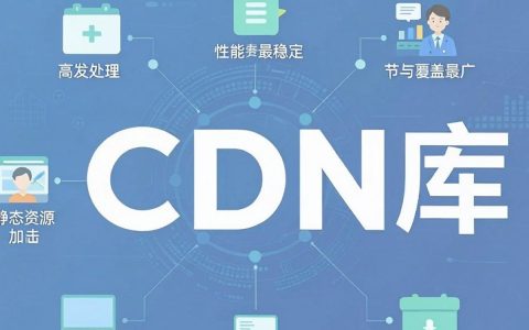 阿里cdn库是什么，阿里cdn库怎么配置
