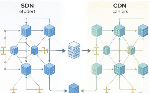 sdn cdn区别是什么，sdn和cdn的区别