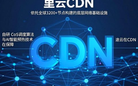 阿里cdn特点是什么，阿里云cdn加速优势