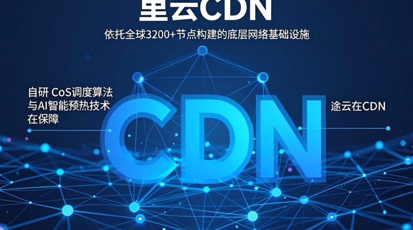 阿里cdn特点 阿里cdn特点