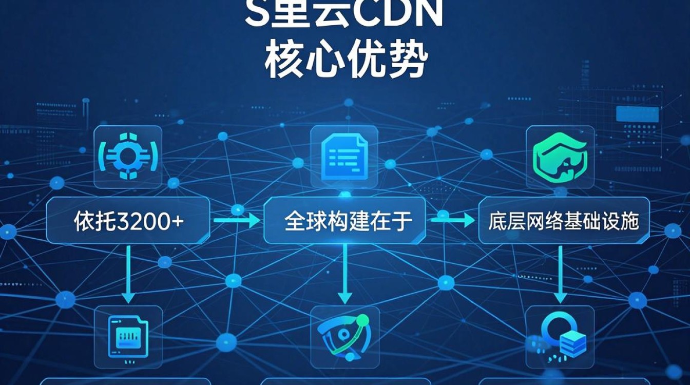 阿里cdn特点 阿里cdn特点