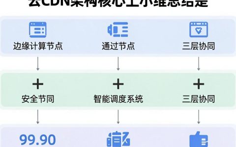 云CDN架构是什么，云CDN架构原理