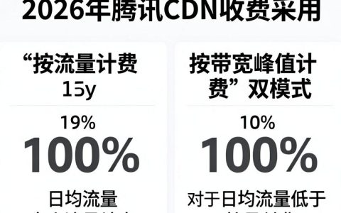 腾讯cdn收费吗，酷番云cdn计费标准