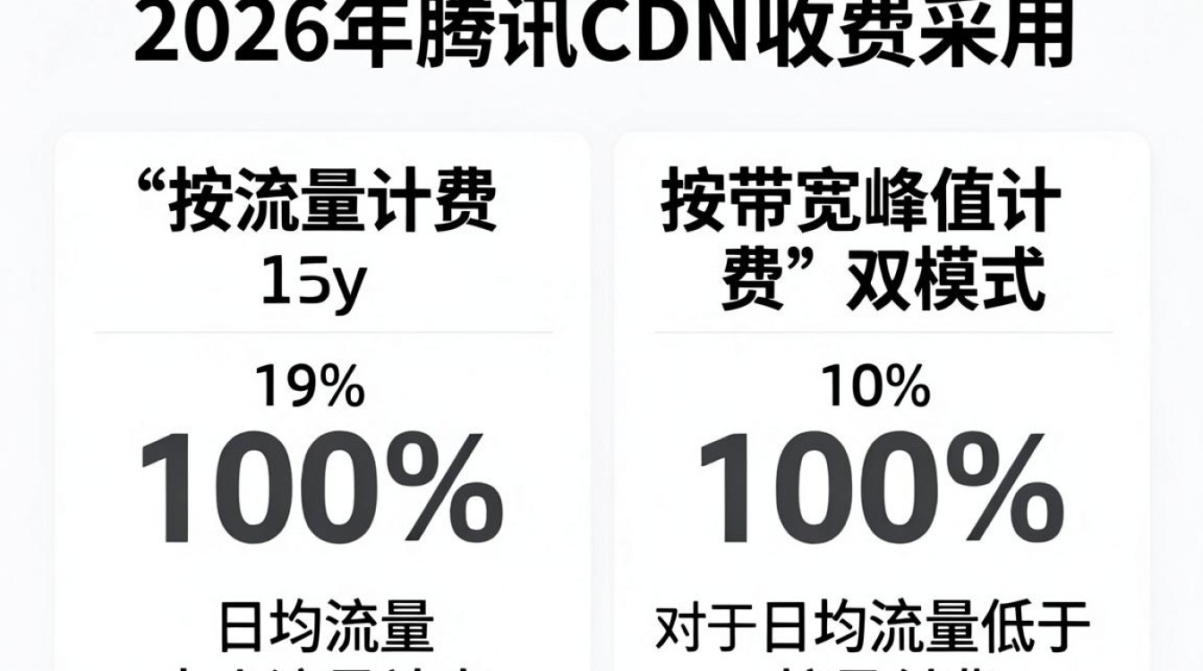 腾讯cdn收费 腾讯cdn收费