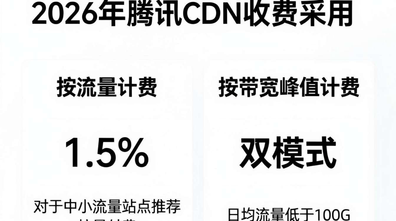腾讯cdn收费 腾讯cdn收费