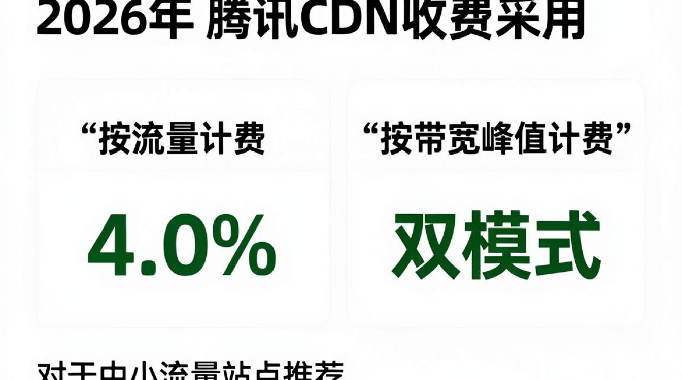 腾讯cdn收费 腾讯cdn收费