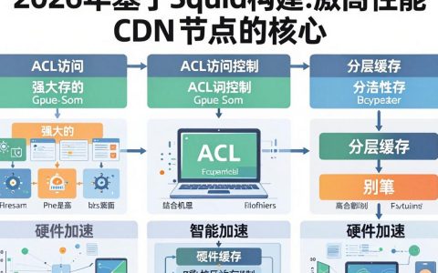 squid cdn配置教程，squid配置教程